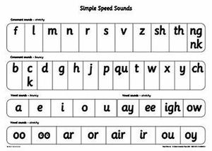 Booktopia - Read Write Inc., A1 Speed Sounds Poster by Gill Munton